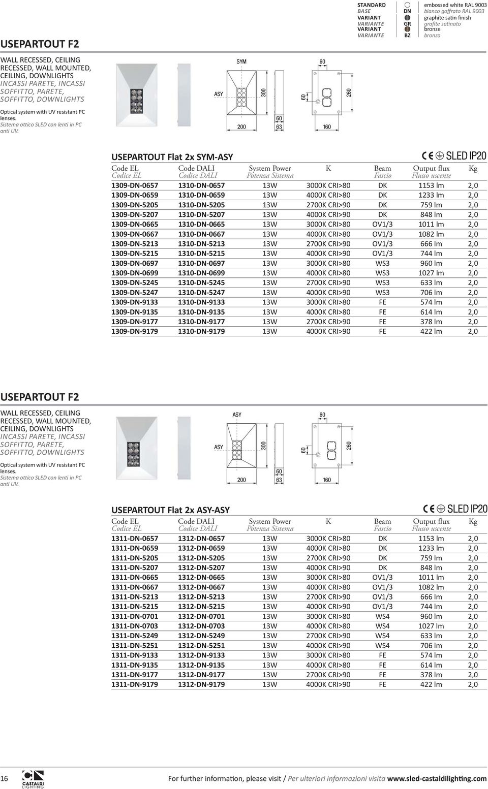 200 63 1 USEPARTOUT Flat 2x - Code EL Codice EL Code DALI Codice DALI System Power Potenza Sistema K Beam Fascio Output flux Flusso uscente Kg 1309-DN-06571310-DN-0657 13W 3000K CRI>80 DK 1153 lm 2,0