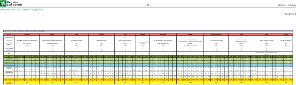 linee di cremazione 932937 del 23/10/2007 (ELETRICI) dgr V/7346 del 4/4/1991 Prov. MN atto dirigenziale n. 21/87 del 14/07/2011 deterninazione Provincia BS n.