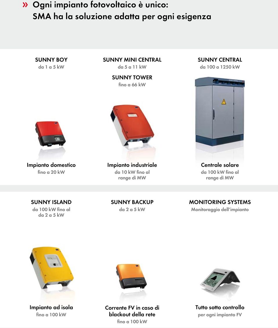 Centrale solare da 100 kw fino al range di MW SUNNy ISLAND da 100 kw fino al da 2 a 5 kw SUNNy BACKUP da 2 a 5 kw MoNITorING SySTEMS