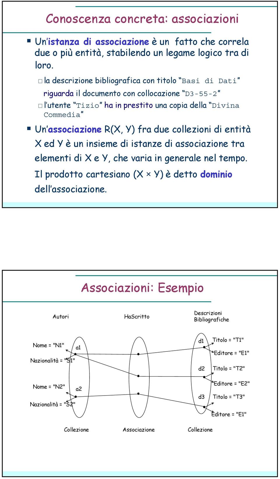 collezioni di entità X ed Y è un insieme di istanze di associazione tra elementi di X e Y, che varia in generale nel tempo. Il prodotto cartesiano (X Y) è detto dominio dell associazione.