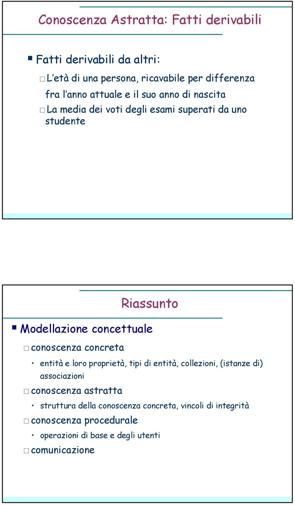 conoscenza concreta entità e loro proprietà, tipi di entità, collezioni, (istanze di) associazioni conoscenza astratta