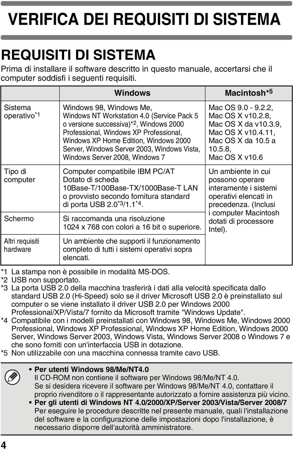 0 (Service Pack 5 o versione successiva)* 2, Windows 2000 Professional, Windows XP Professional, Windows XP Home Edition, Windows 2000 Server, Windows Server 2003, Windows Vista, Windows Server 2008,