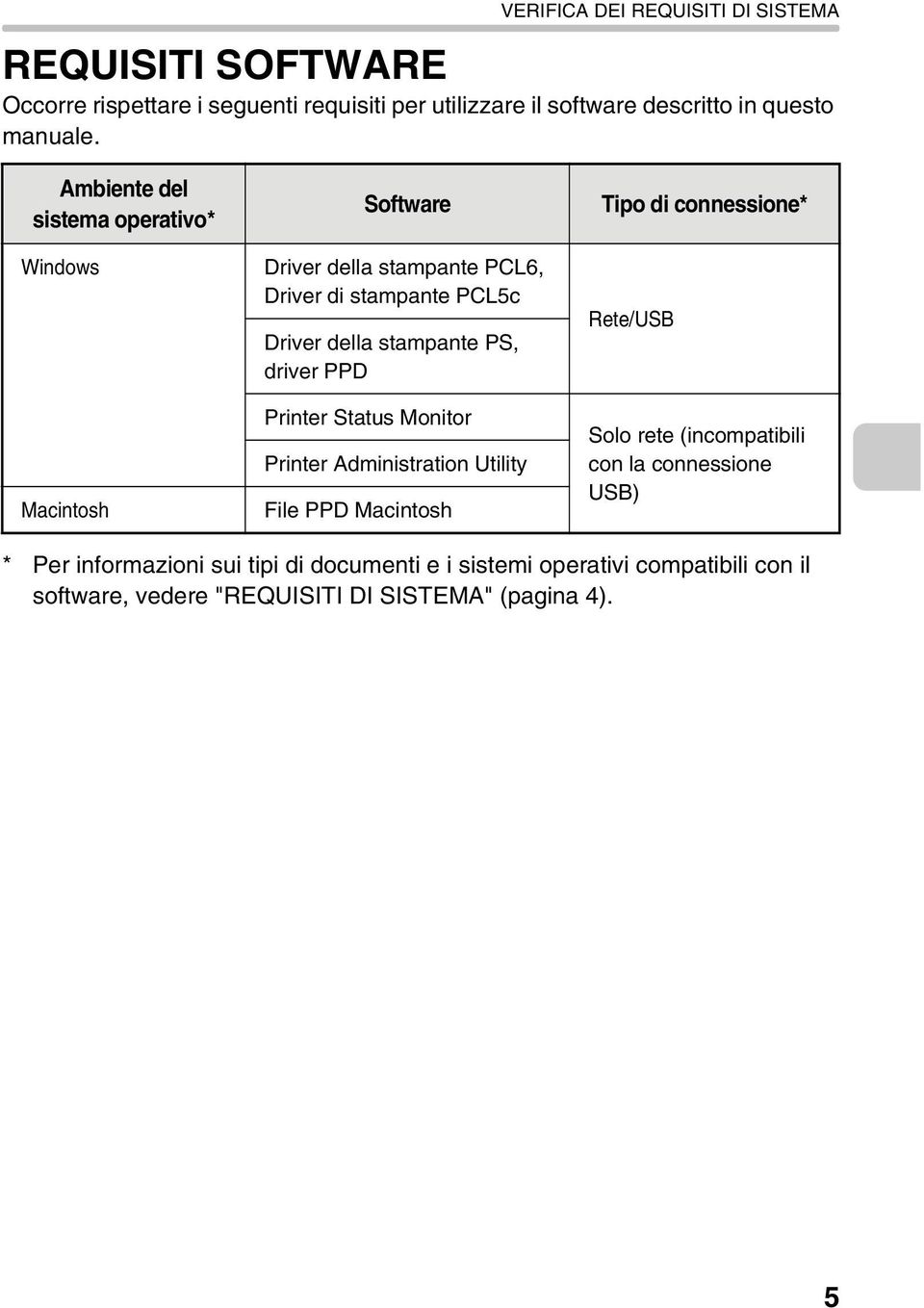 Ambiente del sistema operativo* Windows Macintosh Software Driver della stampante PCL6, Driver di stampante PCL5c Driver della stampante PS,