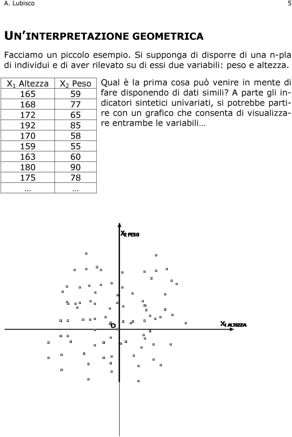 X Altezza X Peso 65 59 68 77 7 65 9 85 70 58 59 55 63 60 80 90 75 78 Qual è la prima cosa può veire i mete di