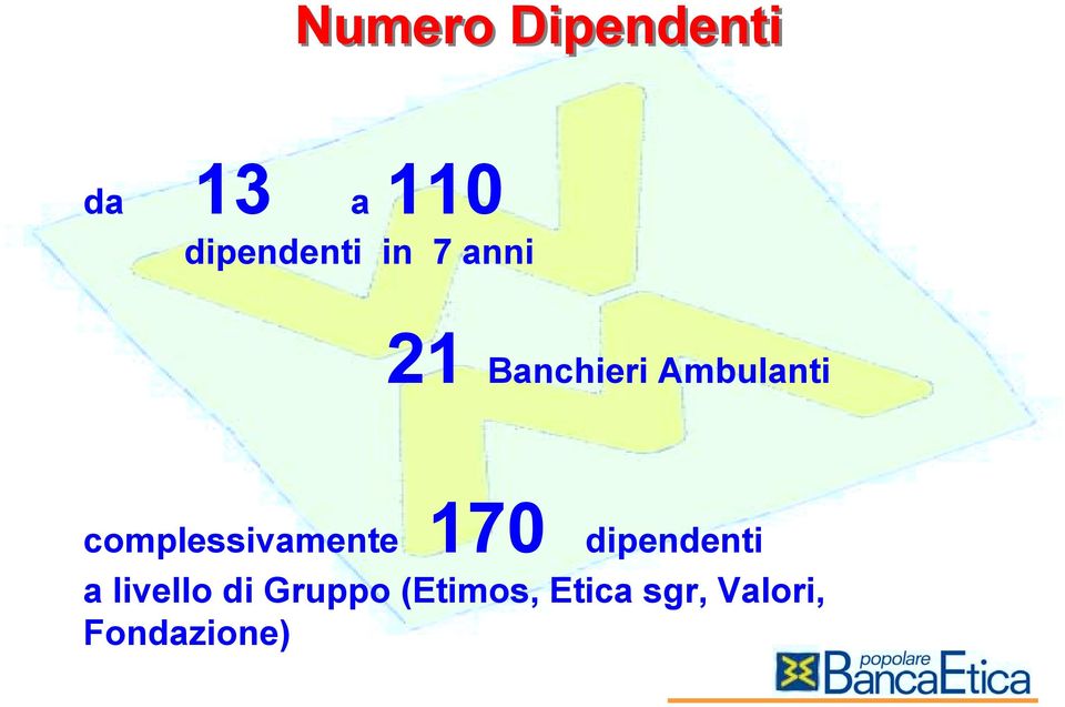 complessivamente 170 dipendenti a livello