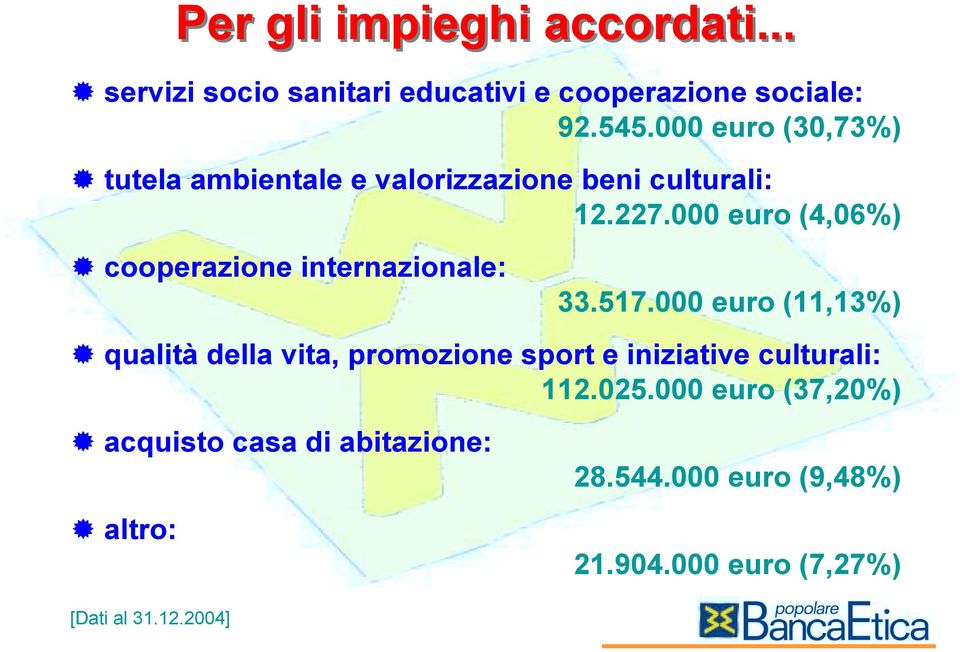 000 euro (4,06%) ' cooperazione internazionale: 33.517.