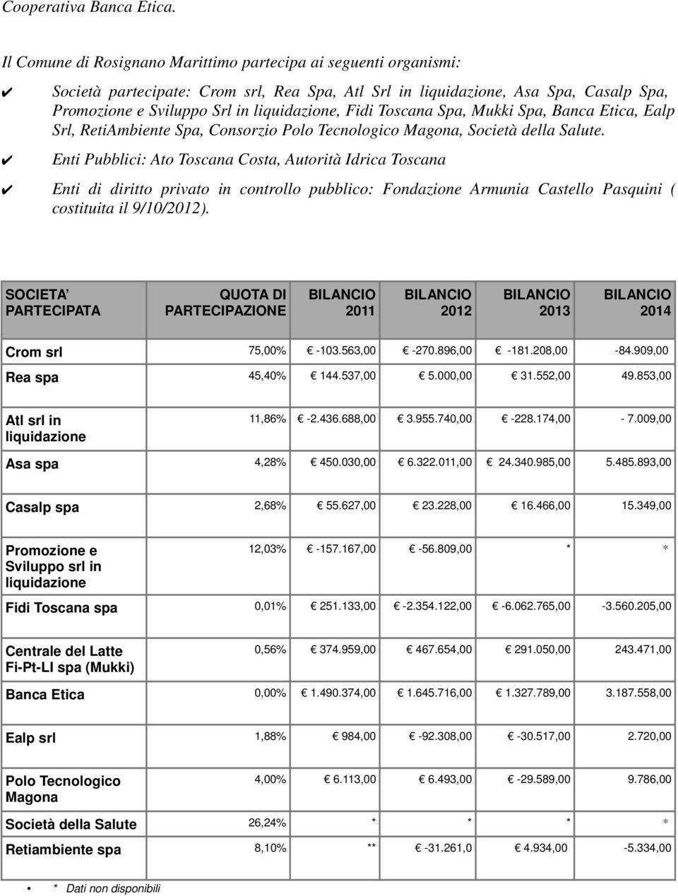 Toscana Spa, Mukki Spa, Banca Etica, Ealp Srl, RetiAmbiente Spa, Consorzio Polo Tecnologico Magona, Società della Salute.