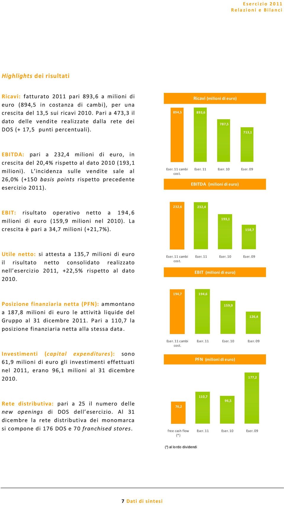 894,5 893,6 Ricavi (milioni di euro) 787,5 713,1 EBITDA: pari a 232,4 milioni di euro, in crescita del 20,4% rispetto al dato 2010 (193,1 milioni).