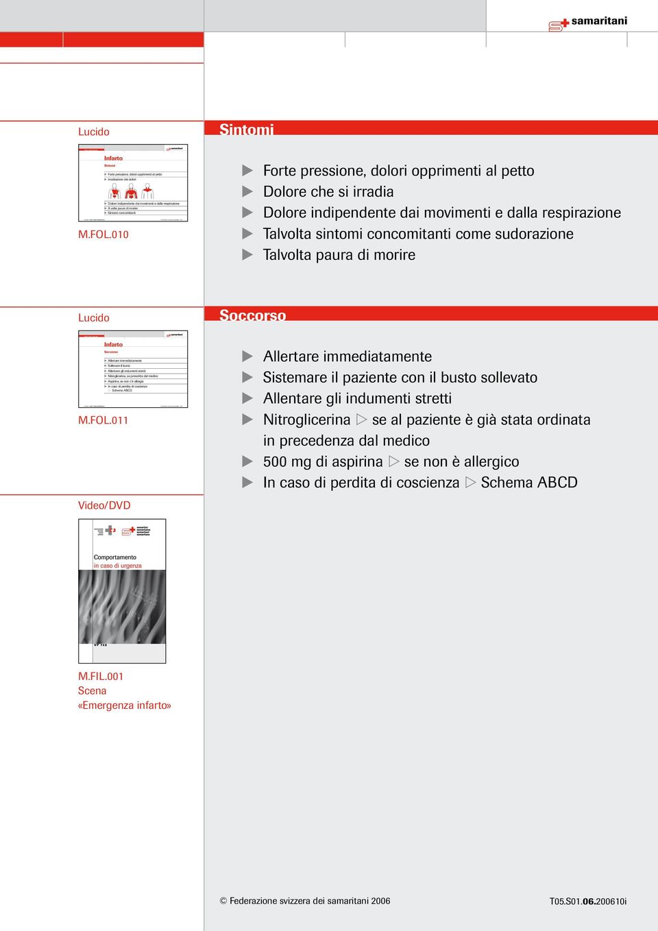 opprimenti al petto Dolore che si irradia Dolore indipendente dai movimenti e dalla respirazione Talvolta sintomi concomitanti come sudorazione Talvolta paura di morire Lucido Infarto M.FOL.