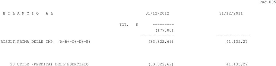PRIMA DELLE IMP. (A-B+-C+-D+-E) (33.822,69) 41.