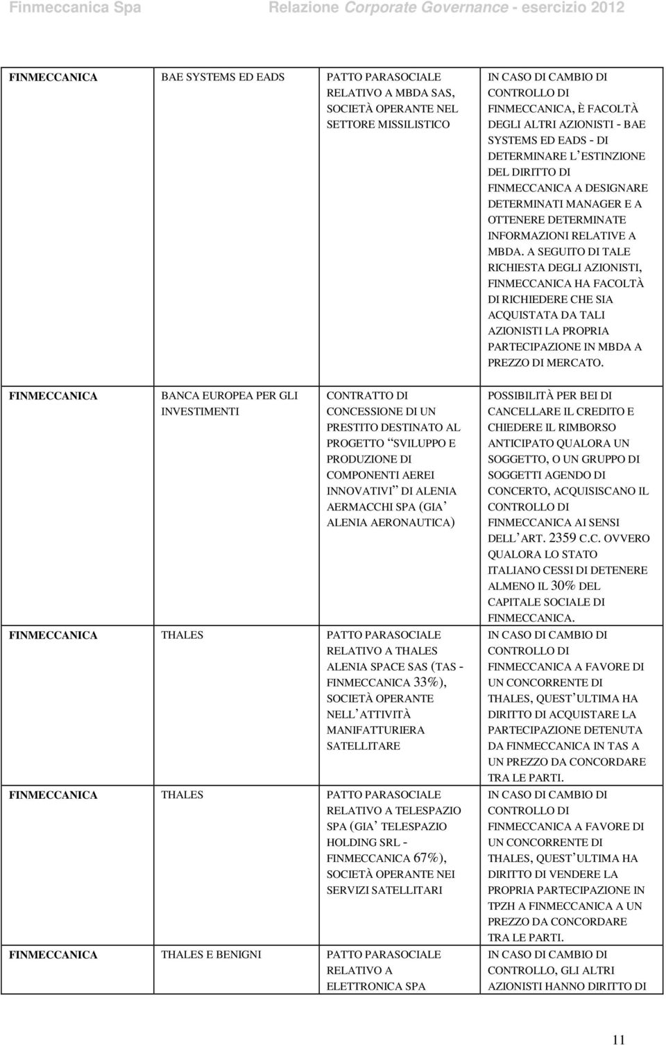 A SEGUITO DI TALE RICHIESTA DEGLI AZIONISTI, FINMECCANICA HA FACOLTÀ DI RICHIEDERE CHE SIA ACQUISTATA DA TALI AZIONISTI LA PROPRIA PARTECIPAZIONE IN MBDA A PREZZO DI MERCATO.