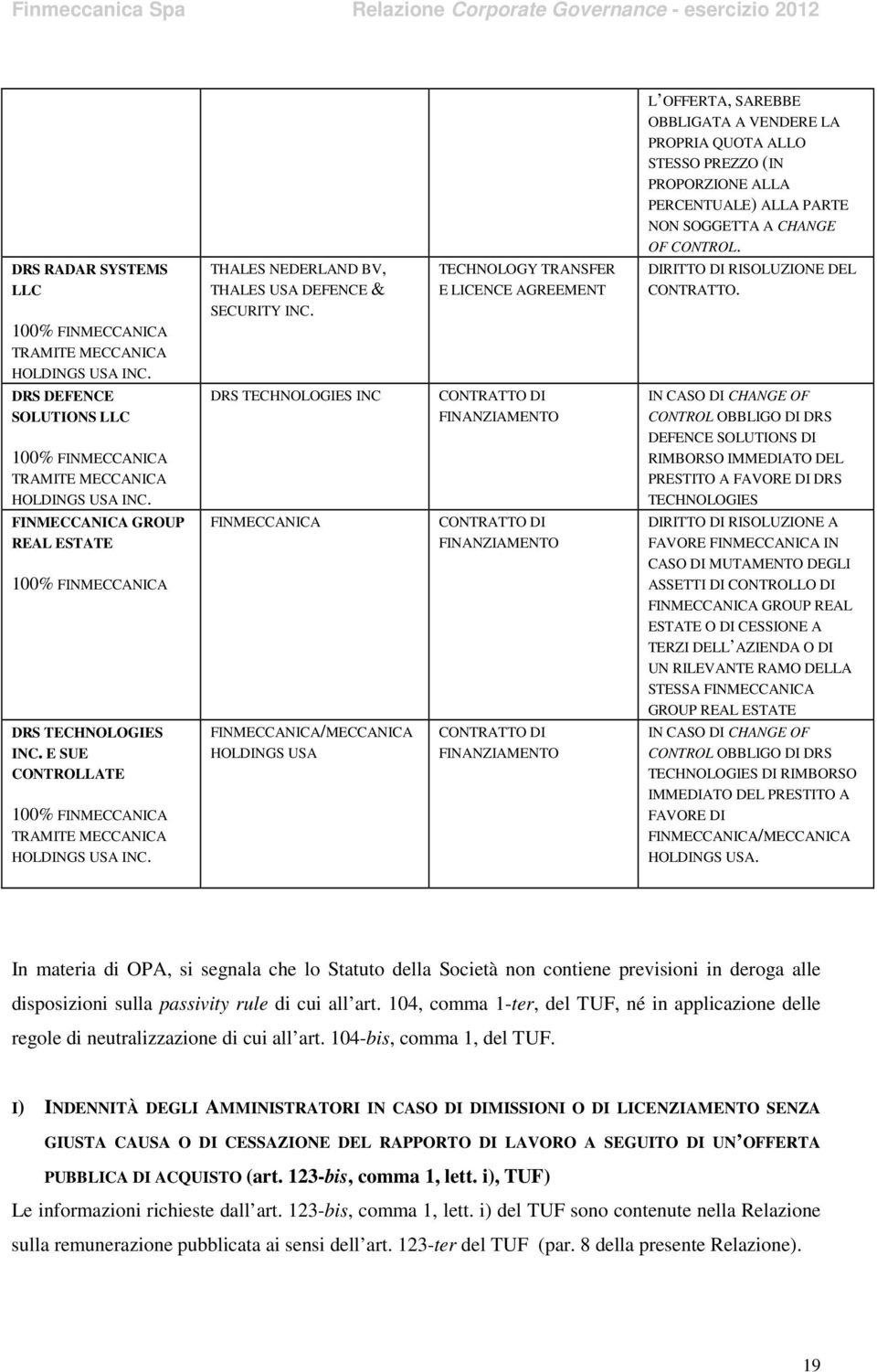 DRS TECHNOLOGIES INC FINMECCANICA FINMECCANICA/MECCANICA HOLDINGS USA TECHNOLOGY TRANSFER E LICENCE AGREEMENT CONTRATTO DI FINANZIAMENTO CONTRATTO DI FINANZIAMENTO CONTRATTO DI FINANZIAMENTO L