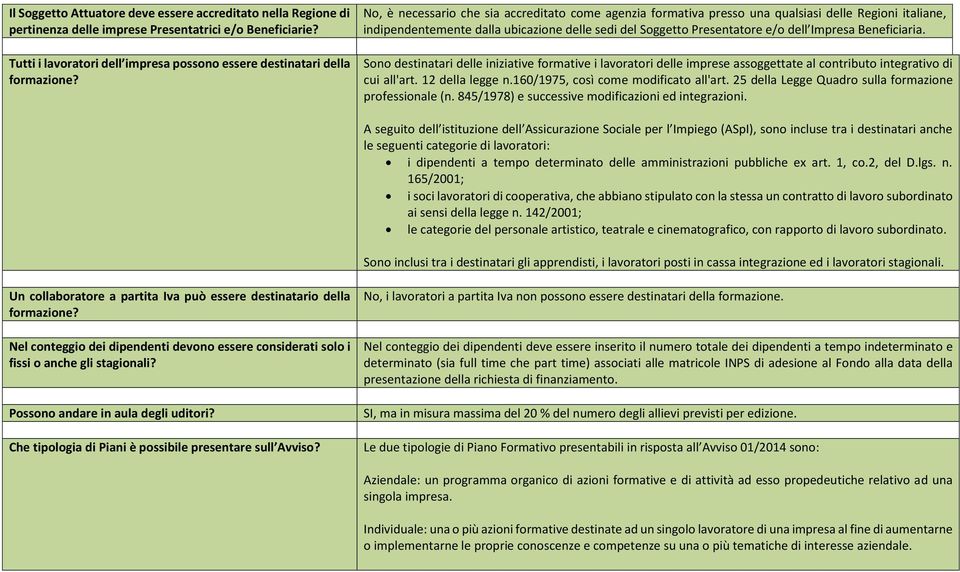 Beneficiaria. Sono destinatari delle iniziative formative i lavoratori delle imprese assoggettate al contributo integrativo di cui all'art. 12 della legge n.160/1975, così come modificato all'art.