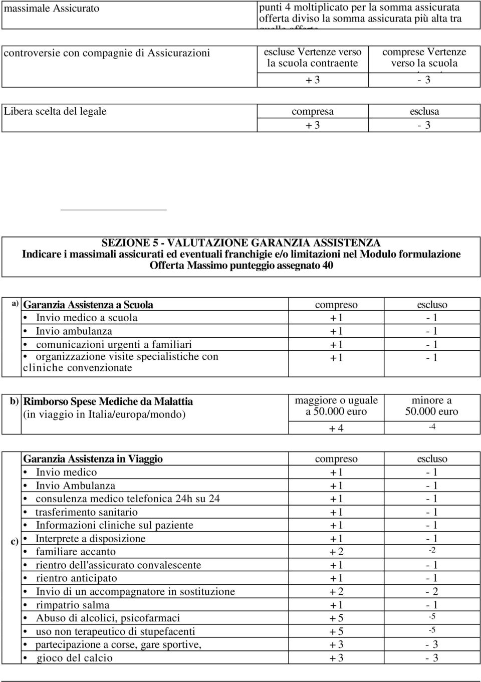 eventuali franchigie e/o limitazioni nel Modulo formulazione Offerta Massimo punteggio assegnato 40 a) Garanzia Assistenza a Scuola Invio medico a scuola Invio ambulanza comunicazioni urgenti a