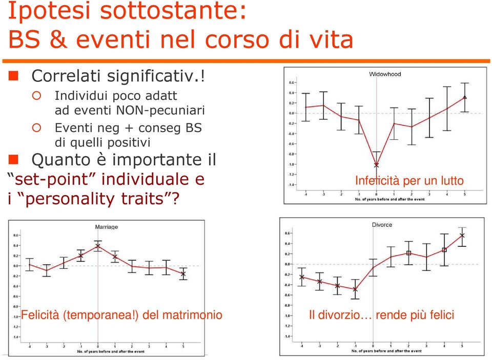 positivi Quanto è importante il set-point individuale e i personality traits?