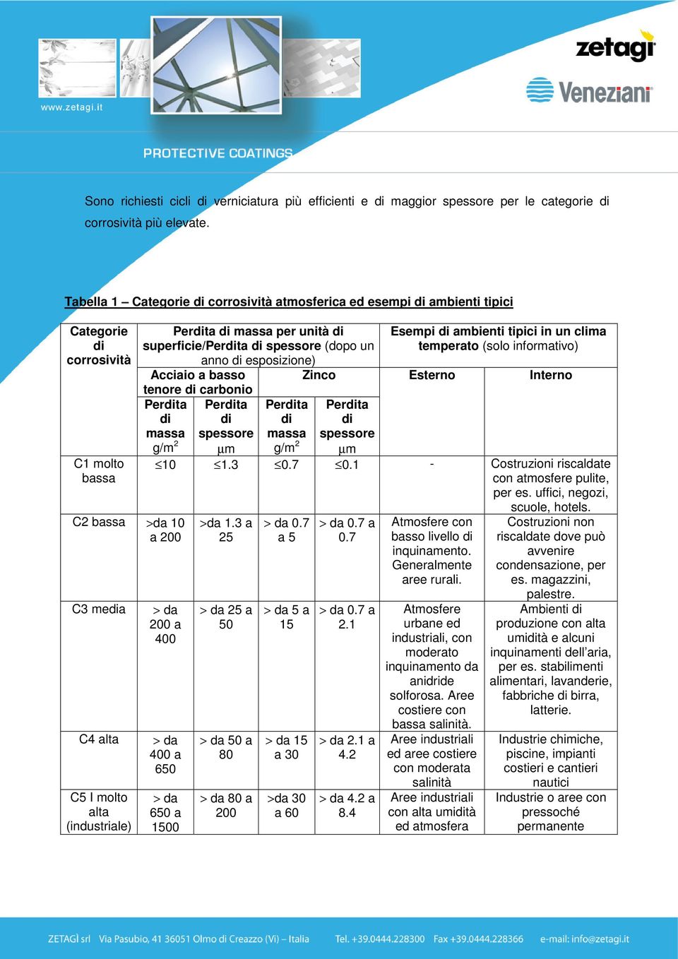 massa per unità di superficie/perdita di spessore (dopo un anno di esposizione) Acciaio a basso tenore di carbonio Perdita Perdita di di massa spessore g/m 2 Perdita di massa g/m 2 Esempi di ambienti