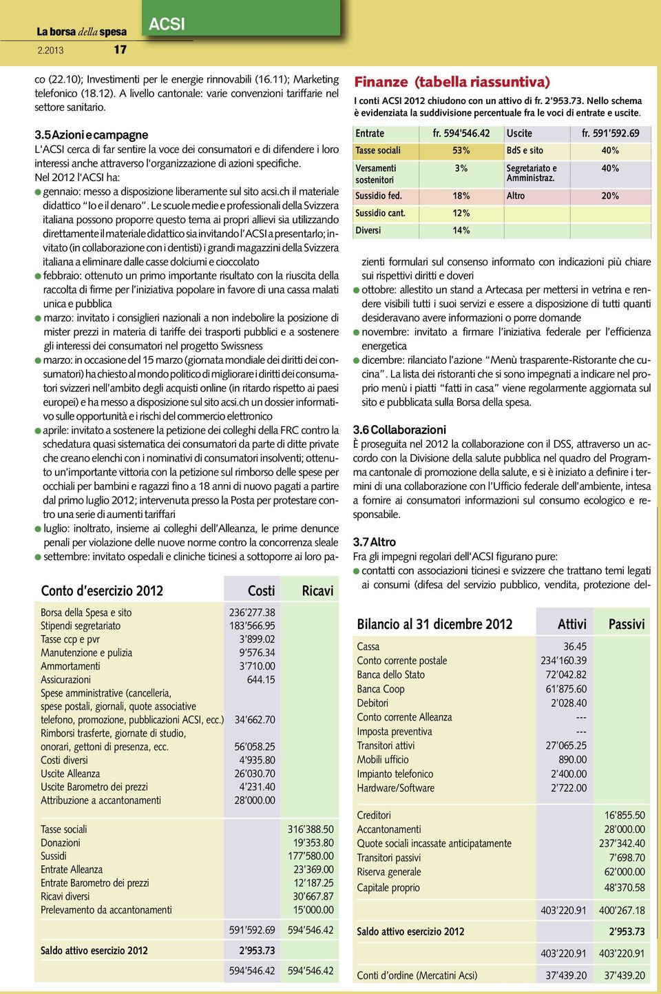 00 Assicurazioni 644.15 Spese amministrative (cancelleria, spese postali, giornali, quote associative telefono, promozione, pubblicazioni ACSI, ecc.) 34 662.