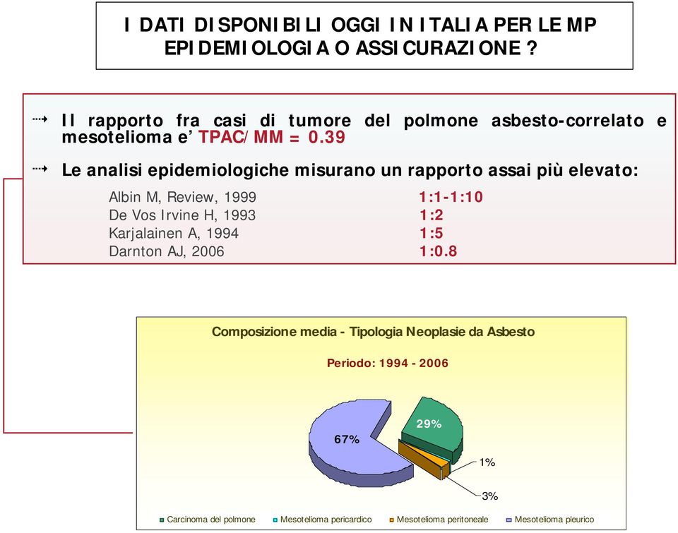 39 Le analisi epidemiologiche misurano un rapporto assai più elevato: Albin M, Review, 1999 1:1-1:10 De Vos Irvine H, 1993 1:2