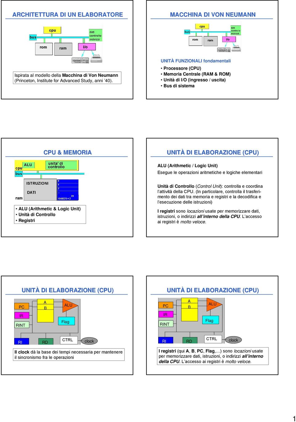 aritmetiche e logiche elementari (rithmetic & Logic Unit) Unità di Controllo Registri Unità di Controllo (Control Unit): controlla e coordina l attività della CPU.