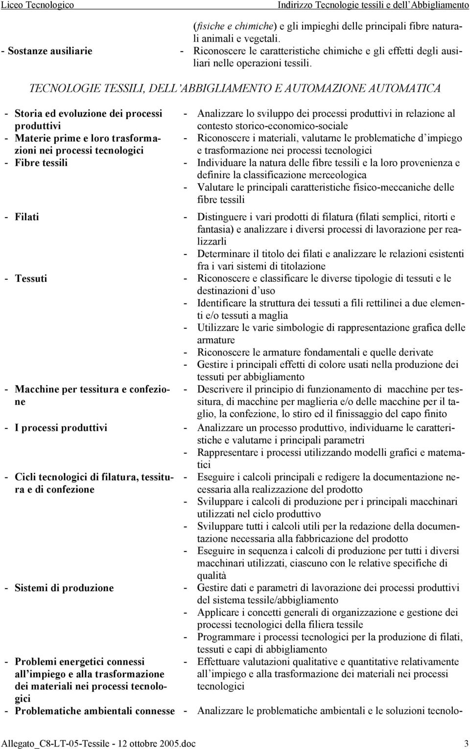 TECNOLOGIE TESSILI, DELL ABBIGLIAMENTO E AUTOMAZIONE AUTOMATICA - Storia ed evoluzione dei processi - Analizzare lo sviluppo dei processi produttivi in relazione al produttivi contesto