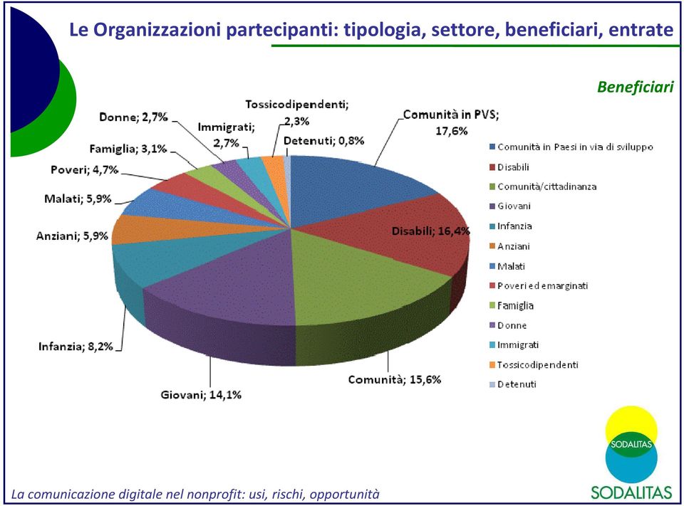 entrate Beneficiari La comunicazione