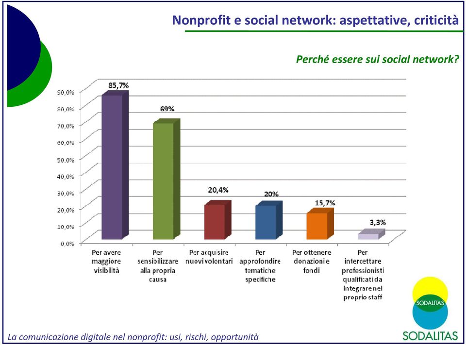 sui social network?