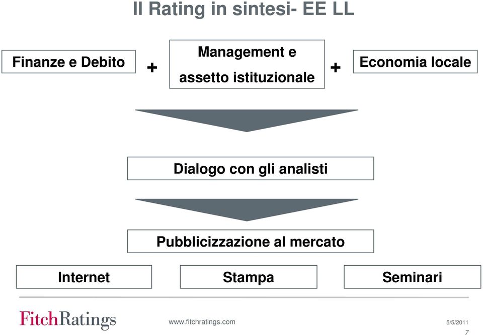 Economia locale Dialogo con gli analisti