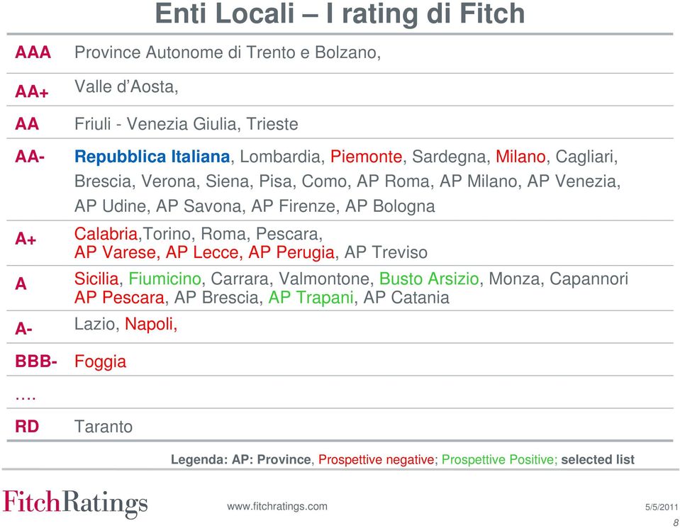 Bologna A+ Calabria,Torino, Roma, Pescara, AP Varese, AP Lecce, AP Perugia, AP Treviso A Sicilia, Fiumicino, Carrara, Valmontone, Busto Arsizio, Monza,