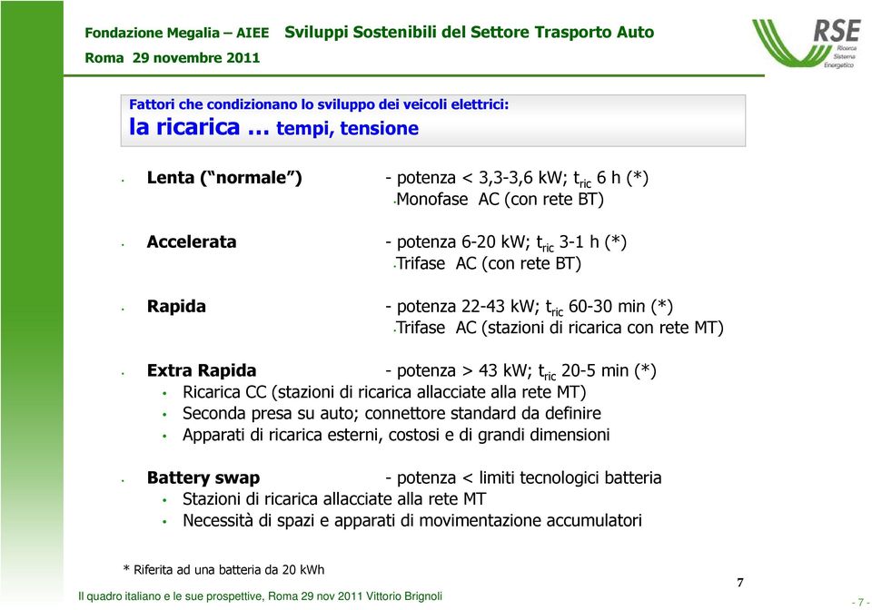 (*) Ricarica CC (stazioni di ricarica allacciate alla rete MT) Seconda presa su auto; connettore standard da definire Apparati di ricarica esterni, costosi e di grandi dimensioni Battery