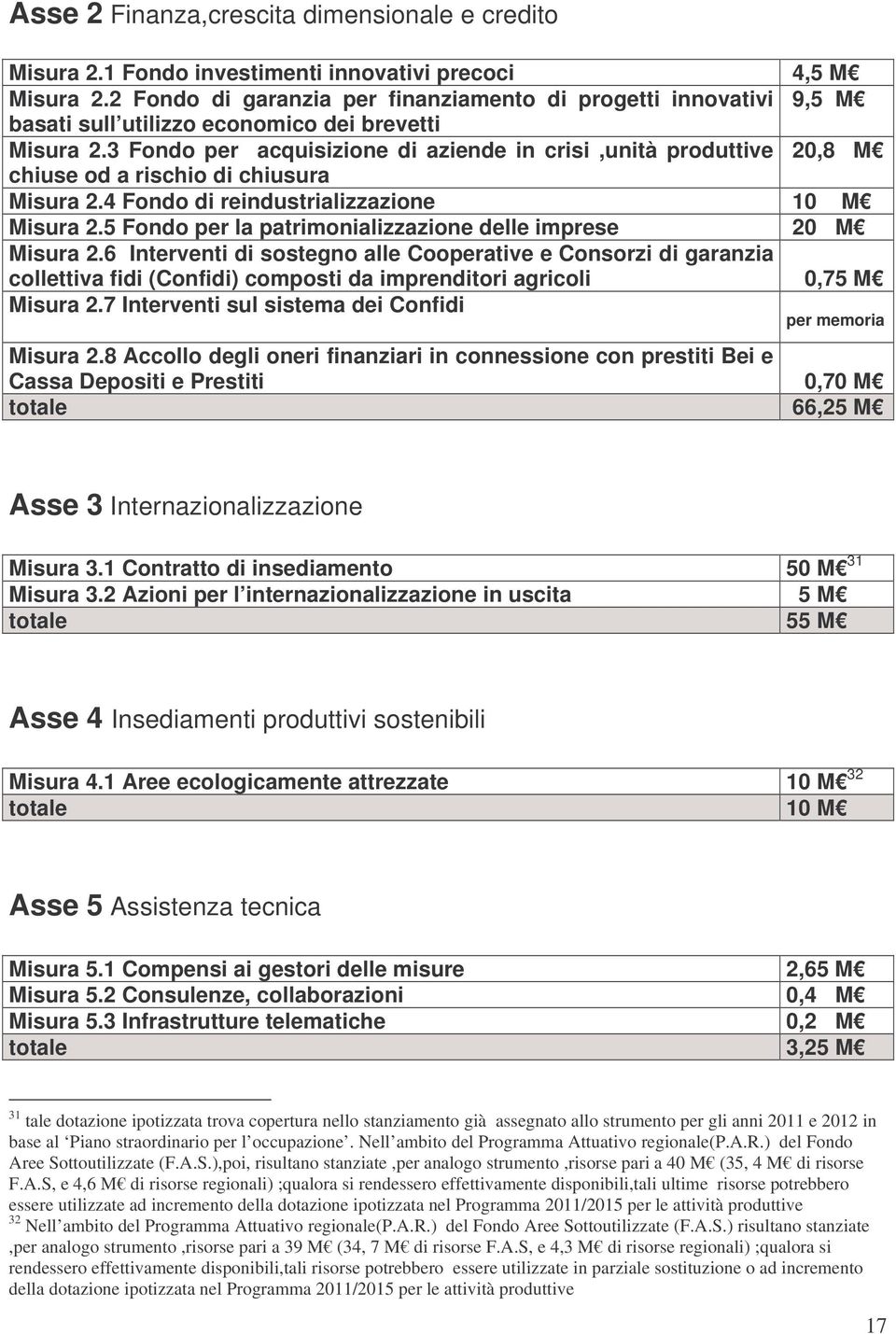 3 Fondo per acquisizione di aziende in crisi,unità produttive 20,8 M chiuse od a rischio di chiusura Misura 2.4 Fondo di reindustrializzazione 10 M Misura 2.