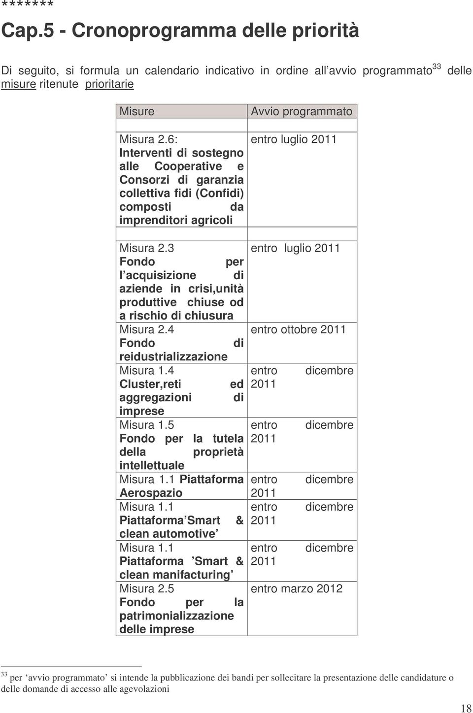 3 Fondo per l acquisizione di aziende in crisi,unità produttive chiuse od a rischio di chiusura Misura 2.4 Fondo di reidustrializzazione Misura 1.4 Cluster,reti ed aggregazioni di imprese Misura 1.