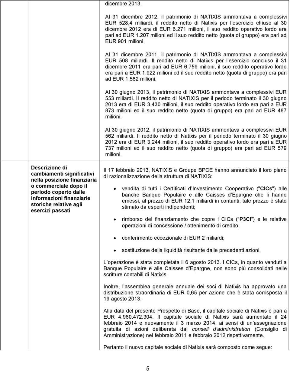 Al 31 dicembre 2011, il patrimonio di NATIXIS ammontava a complessivi EUR 508 miliardi. Il reddito netto di Natixis per l esercizio concluso il 31 dicembre 2011 era pari ad EUR 6.