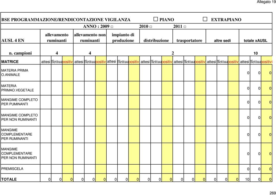 ANIMALE 4 4 2 10 attesieffettuati positivi attesieffettuati positiviattesieffettuati positivi attesieffettuati positivi attesieffettuati positivi attesieffettuati