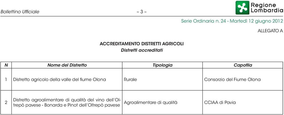 Rurale Consorzio del Fiume Olona 2 Distretto agroalimentare di qualità del vino dell