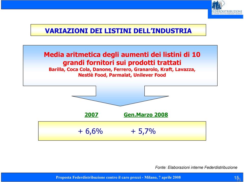 Danone, Ferrero, Granarolo, Kraft, Lavazza, Nestlè Food, Parmalat, Unilever