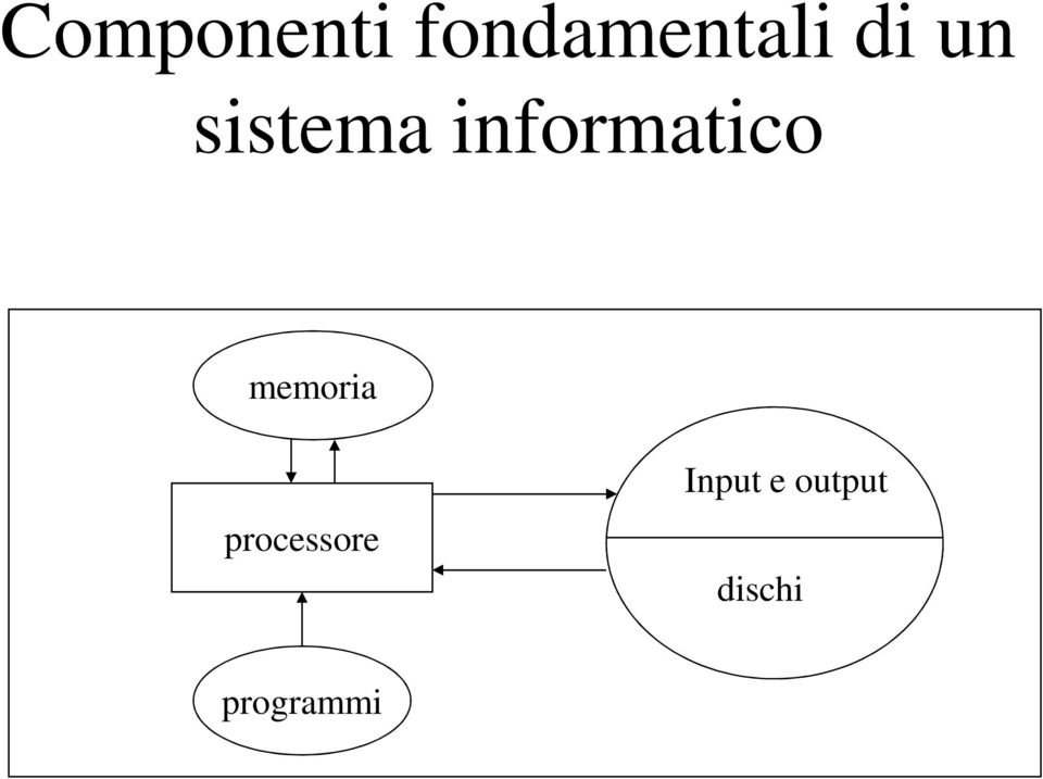 informatico memoria