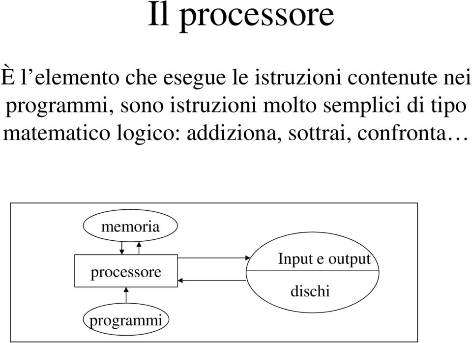 semplici di tipo matematico logico: addiziona,