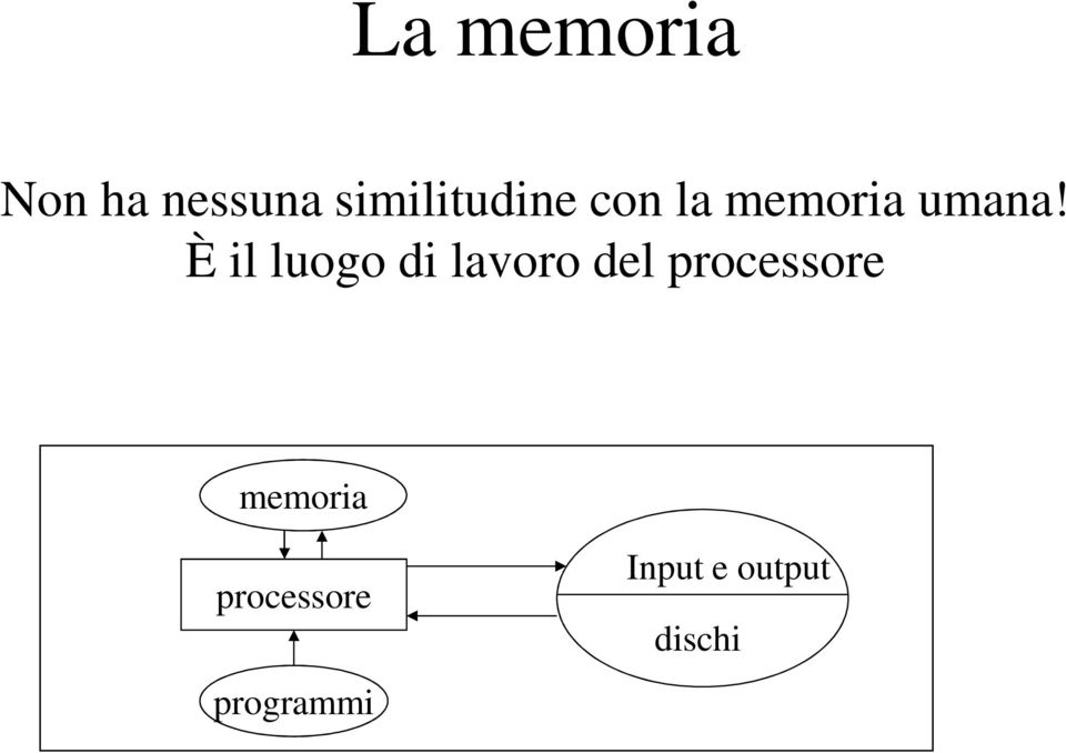 È il luogo di lavoro del processore