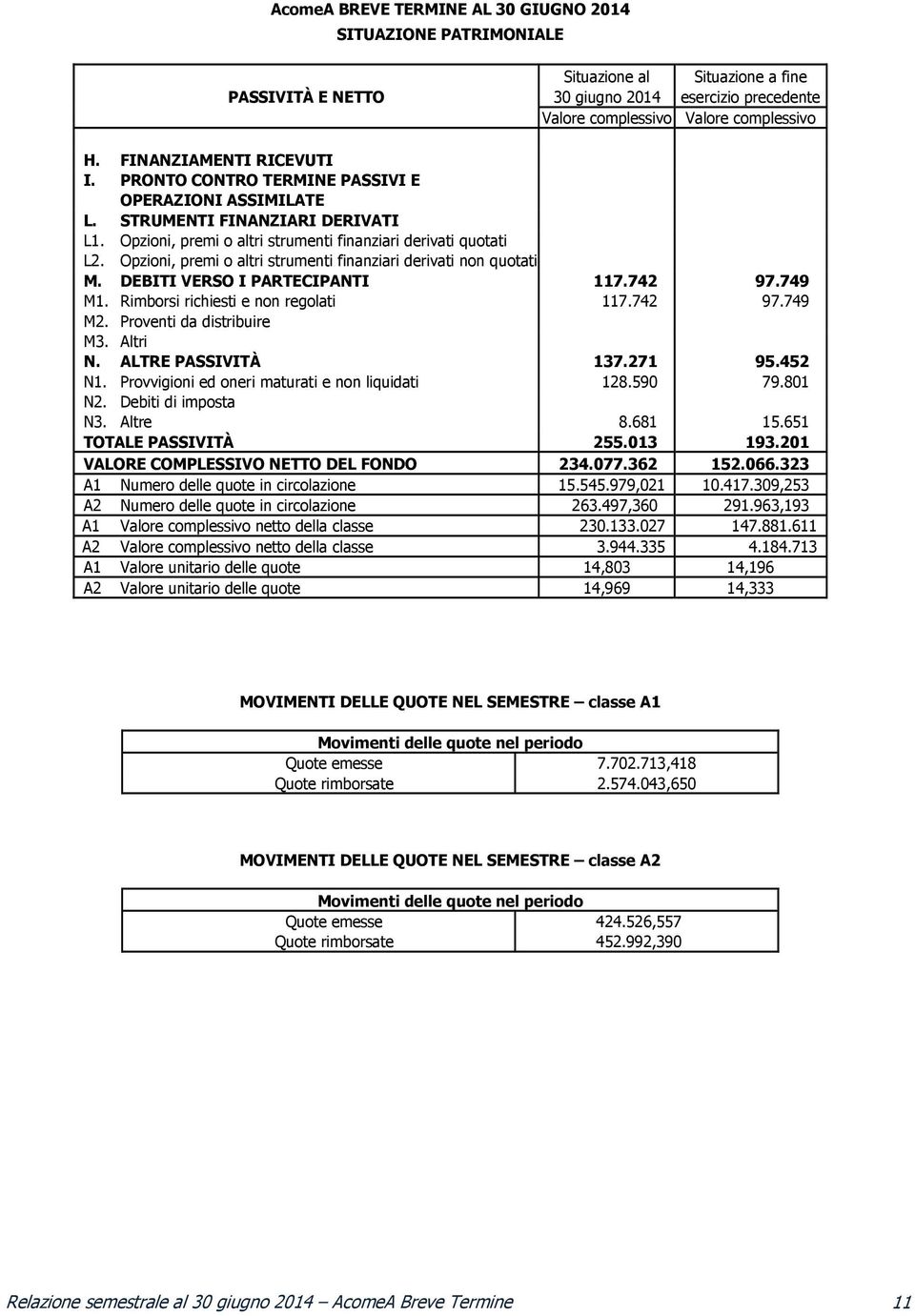 PRONTO CONTRO TERMINE PASSIVI E OPERAZIONI ASSIMILATE L. STRUMENTI FINANZIARI DERIVATI L1. Opzioni, premi o altri strumenti finanziari derivati quotati L2.