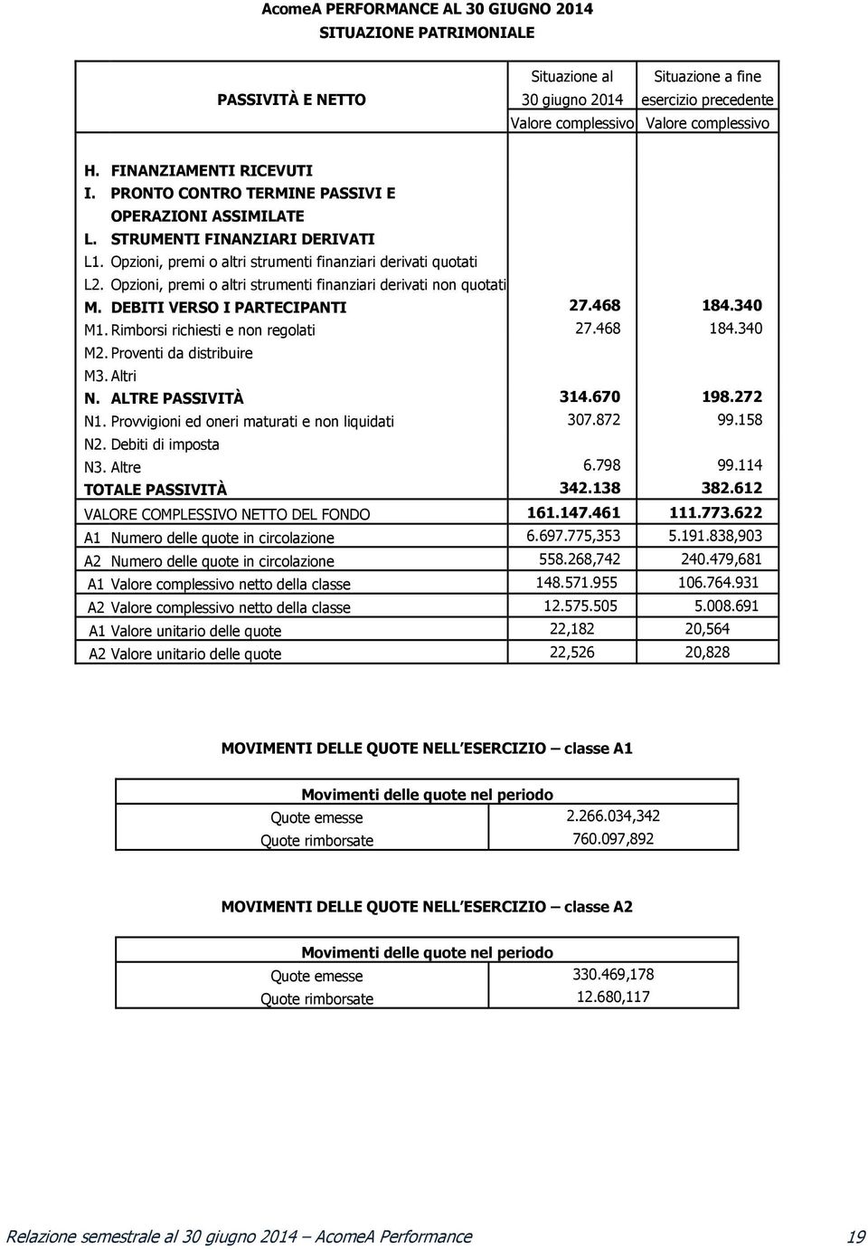 PRONTO CONTRO TERMINE PASSIVI E OPERAZIONI ASSIMILATE L. STRUMENTI FINANZIARI DERIVATI L1. Opzioni, premi o altri strumenti finanziari derivati quotati L2.