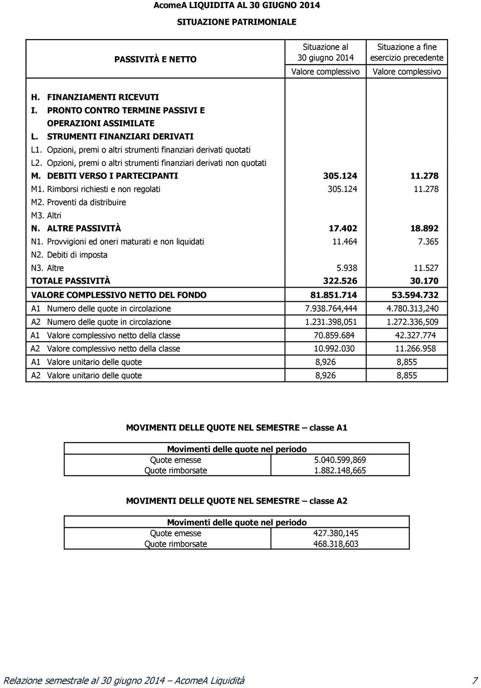 PRONTO CONTRO TERMINE PASSIVI E OPERAZIONI ASSIMILATE L. STRUMENTI FINANZIARI DERIVATI L1. Opzioni, premi o altri strumenti finanziari derivati quotati L2.