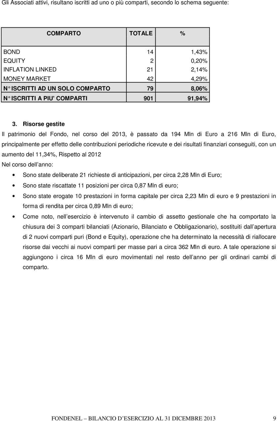 Risorse gestite Il patrimonio del Fondo, nel corso del 2013, è passato da 194 Mln di Euro a 216 Mln di Euro, principalmente per effetto delle contribuzioni periodiche ricevute e dei risultati