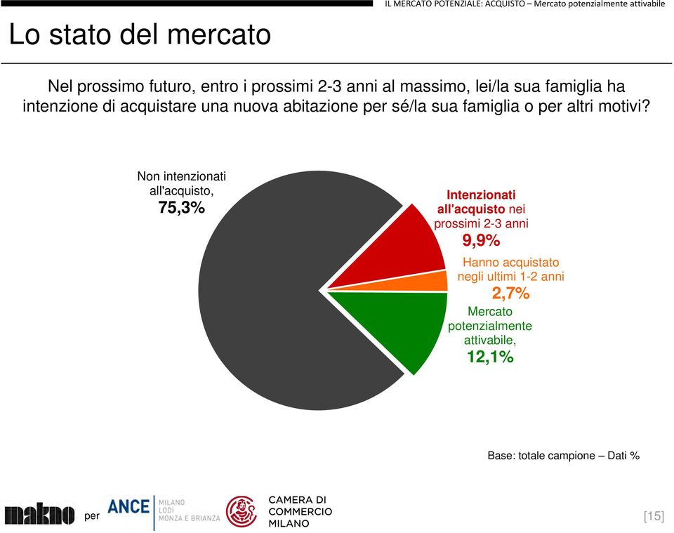 famiglia o altri motivi?