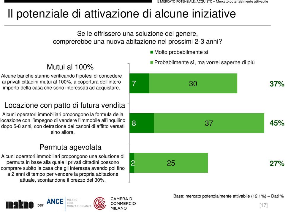 Molto probabilmente sì Mutui al 100% Probabilmente sì, ma vorrei sane di più Alcune banche stanno verificando l ipotesi di concedere ai privati cittadini mutui al 100%, a cotura Mutui dell intero al