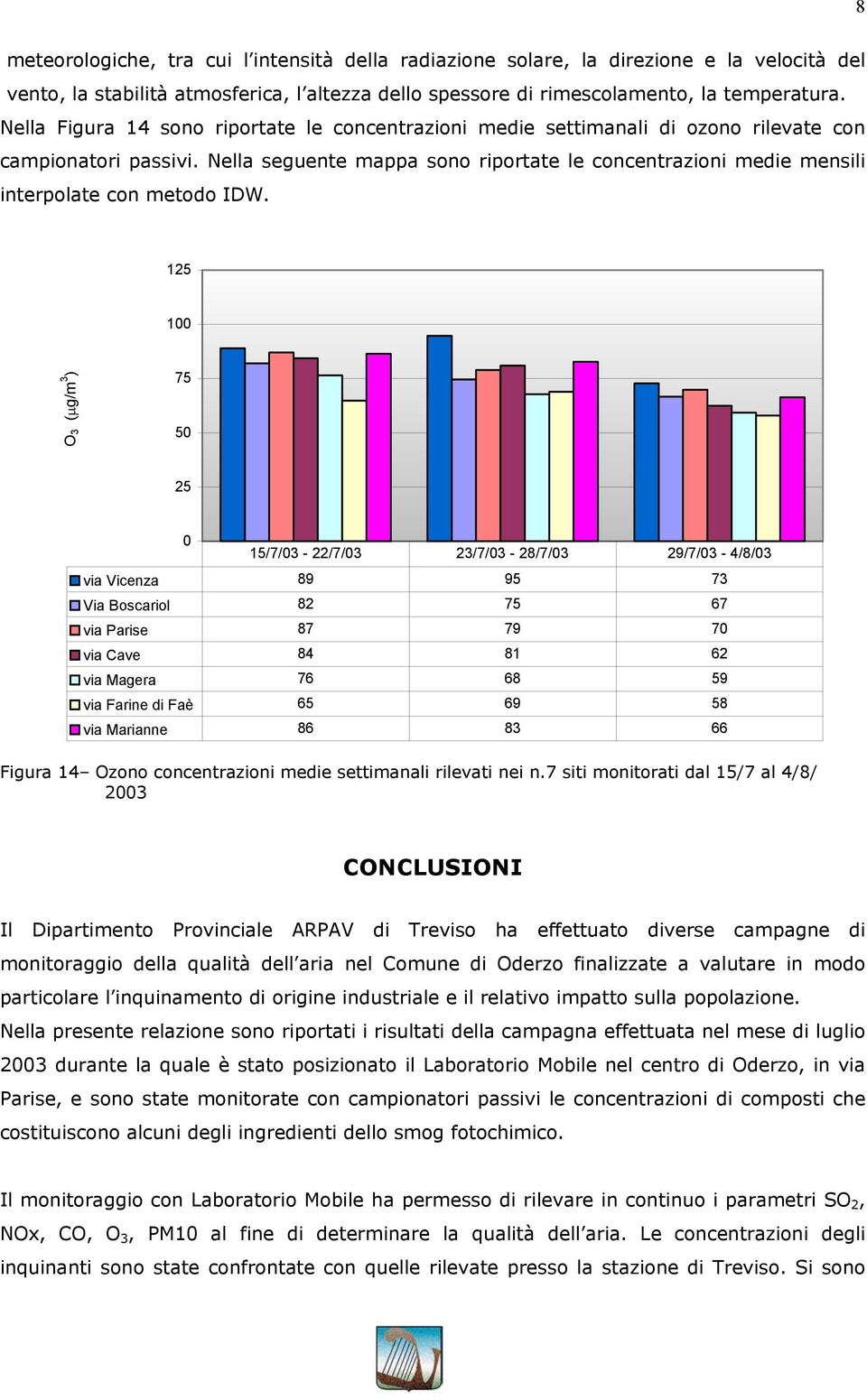 Nella seguente mappa sono riportate le concentrazioni medie mensili interpolate con metodo IDW.