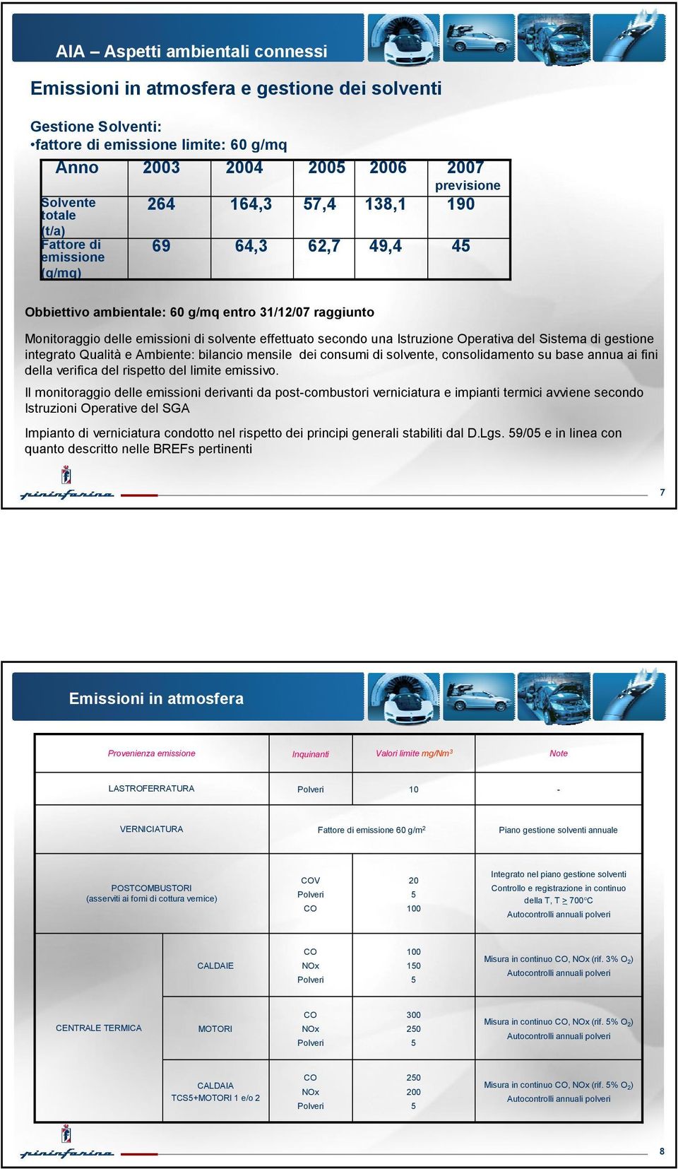 Operativa del Sistema di gestione integrato Qualità e mbiente: bilancio mensile dei consumi di solvente, consolidamento su base annua ai fini della verifica del rispetto del limite emissivo.