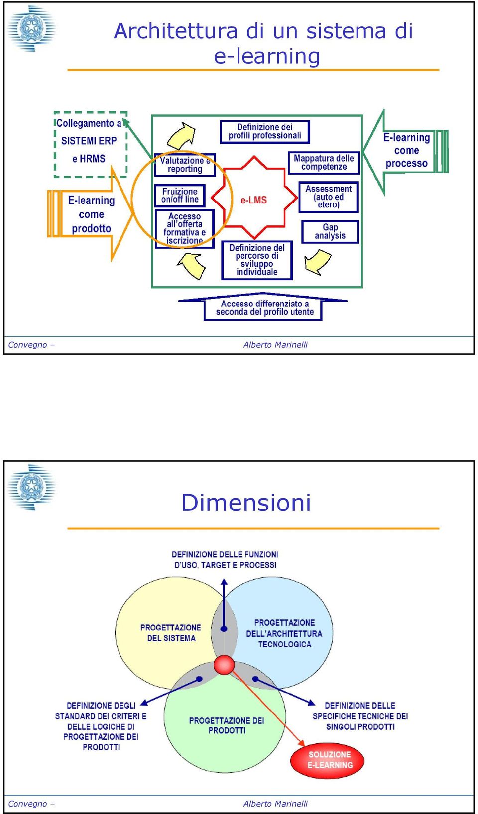 sistema di