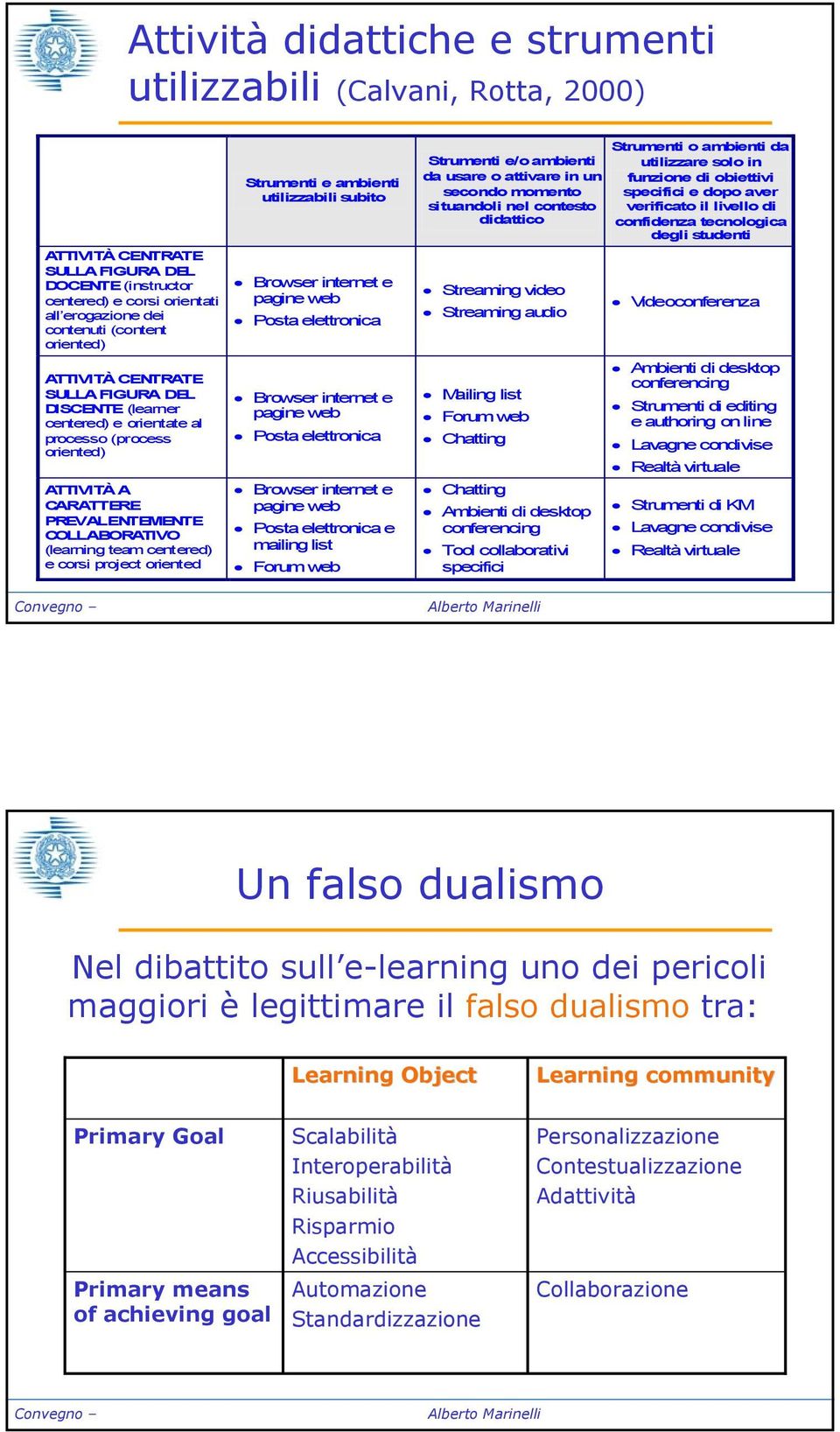 oriented Strumenti e ambienti utilizzabili subito Browser internet e pagine web Posta elettronica Browser internet e pagine web Posta elettronica Browser internet e pagine web Posta elettronica e