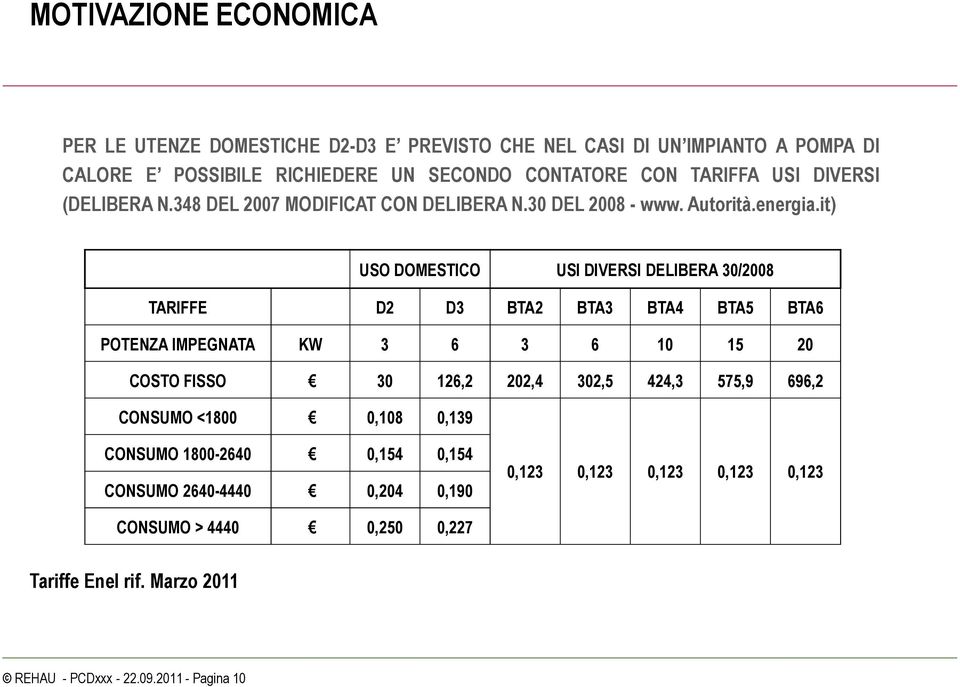 it) USO DOMESTICO USI DIVERSI DELIBERA 30/2008 TARIFFE D2 D3 BTA2 BTA3 BTA4 BTA5 BTA6 POTENZA IMPEGNATA KW 3 6 3 6 10 15 20 COSTO FISSO 30 126,2 202,4 302,5 424,3