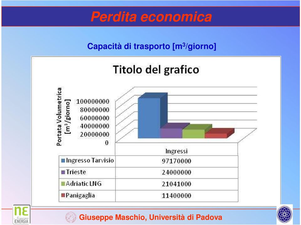 Capacità di